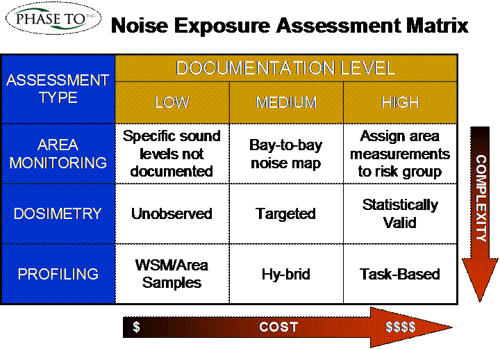 choosing-the-right-noise-exposure-assessment-tool